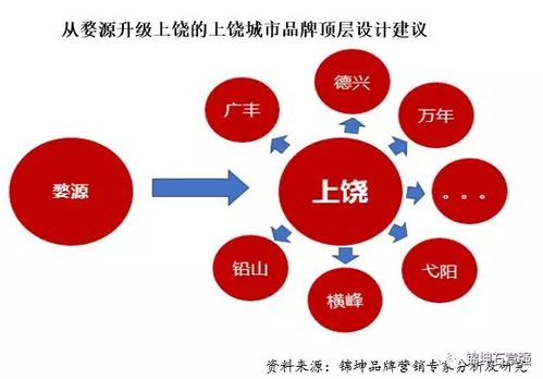 锦坤 连锁与互联网品牌的营销融合之路